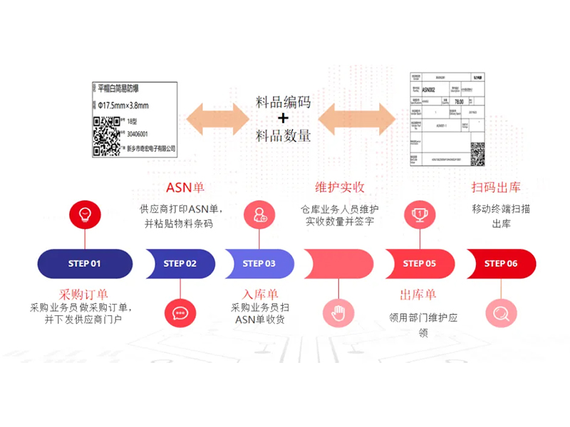 把數(shù)智化夢想照進現(xiàn)實，弘力電源做到了！